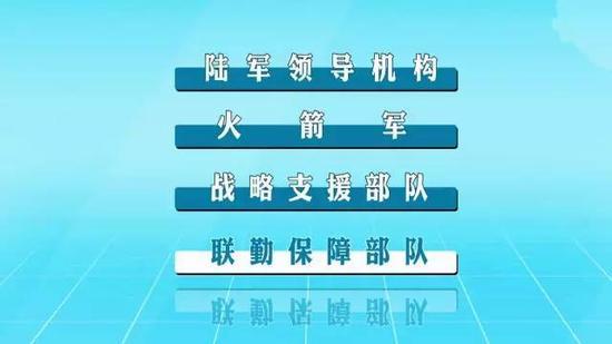 陆军领导机构、火箭军、战略支援部队同步成立,联勤保障部队登场亮相
