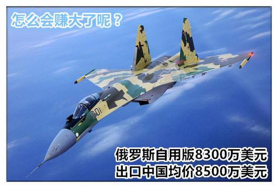俄罗斯不仅仅卖给了中国苏-35 也利用中国效应撬开了亚洲大市场