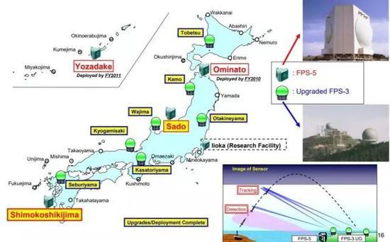 日本在不知不觉间已经打造了强大的防空、反导预警体系,加上不断提升的硬杀伤能力,反导能力不容小觑