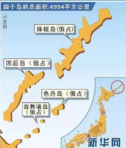 南千岛群岛(日称:北方四岛)示意图