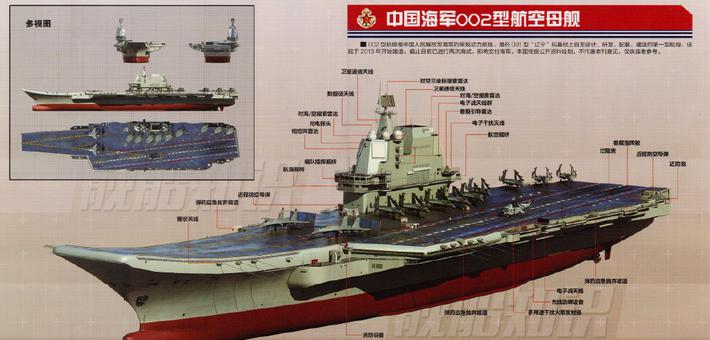 性能到底如何?中国002型国产航母解析图