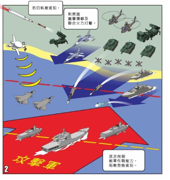 虽然武器不怎么样,但是台湾在民国106年发布的漫画版防卫报告书上倒是很确切的写出了大陆和台军之间武器对抗的方式,也就是兵来将挡水来土掩式的传统防御对抗