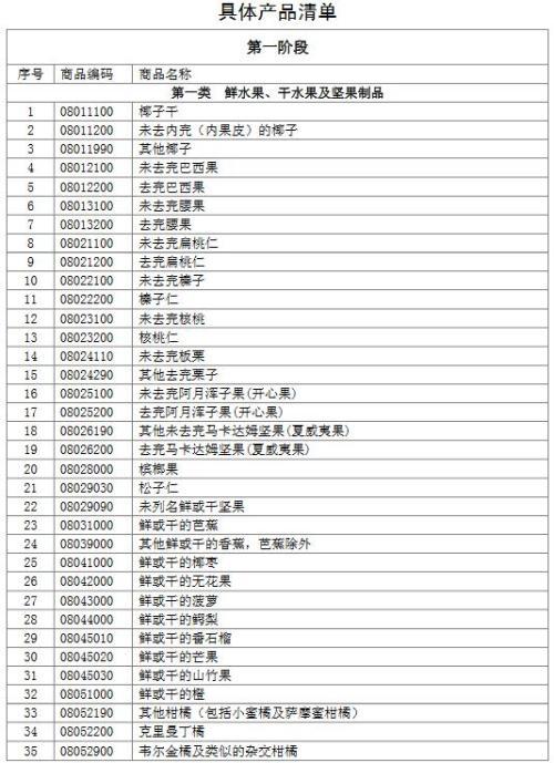 商务部公布的对美进口部分产品加征关税名录节选