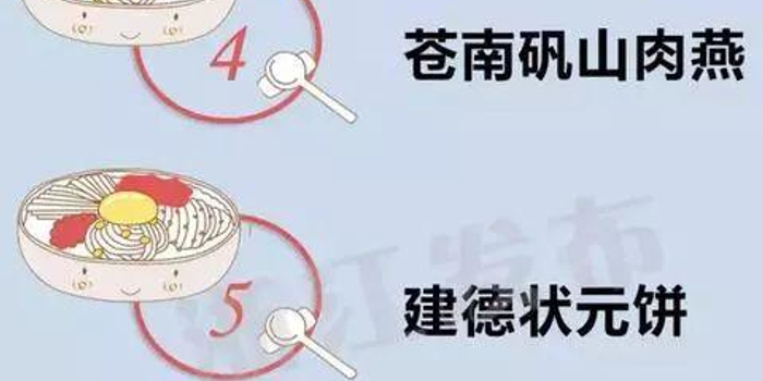 浙江十大农家特色小吃出炉 宁波两种美食入选