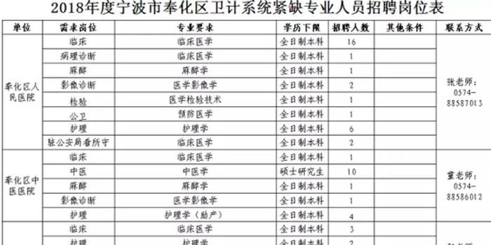 奉化招聘信息_奉化市三湖电子厂招聘信息 公司前景 规模 待遇怎么样(4)