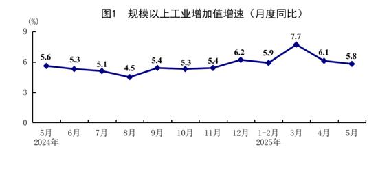5月份国民经济运行总体平稳、稳中有进