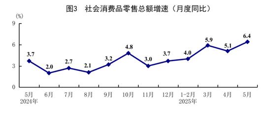 5月份国民经济运行总体平稳、稳中有进