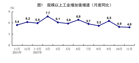 11月份国民经济延续稳中有进发展态势