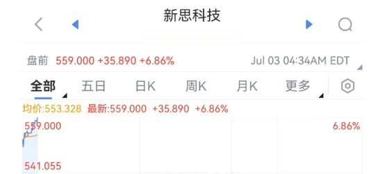 大幅拉升！中美，突传重磅！