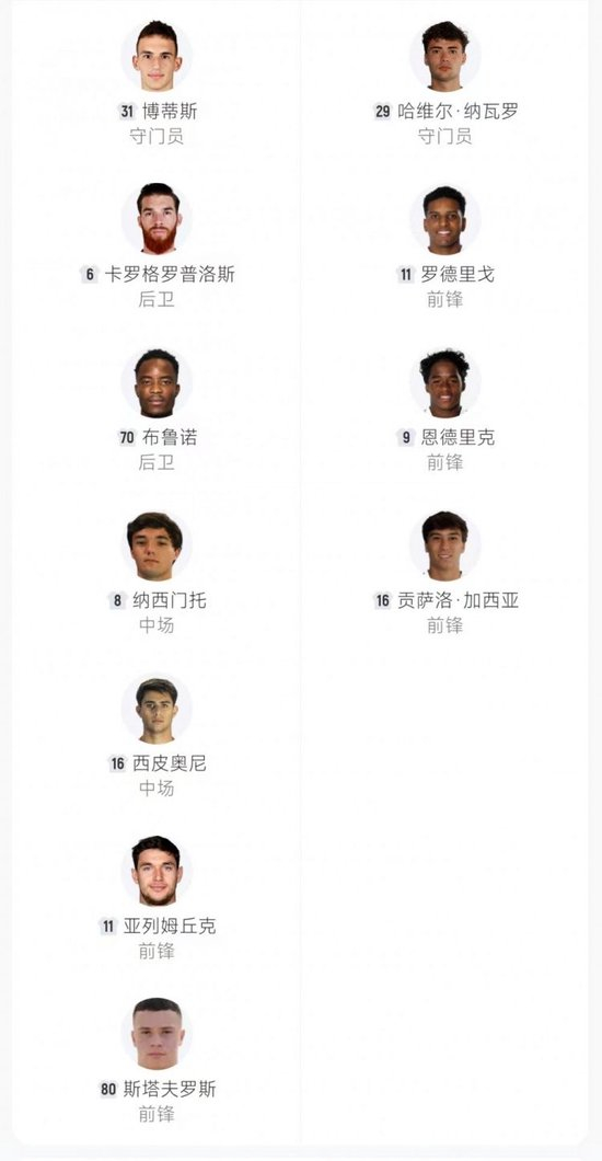 有惊无险!皇马4-3奥林匹亚科斯 姆巴佩大四喜维尼修斯助攻双响