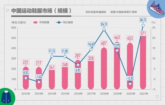 和耐克、阿迪掰手腕，安踏、李宁能赢吗？