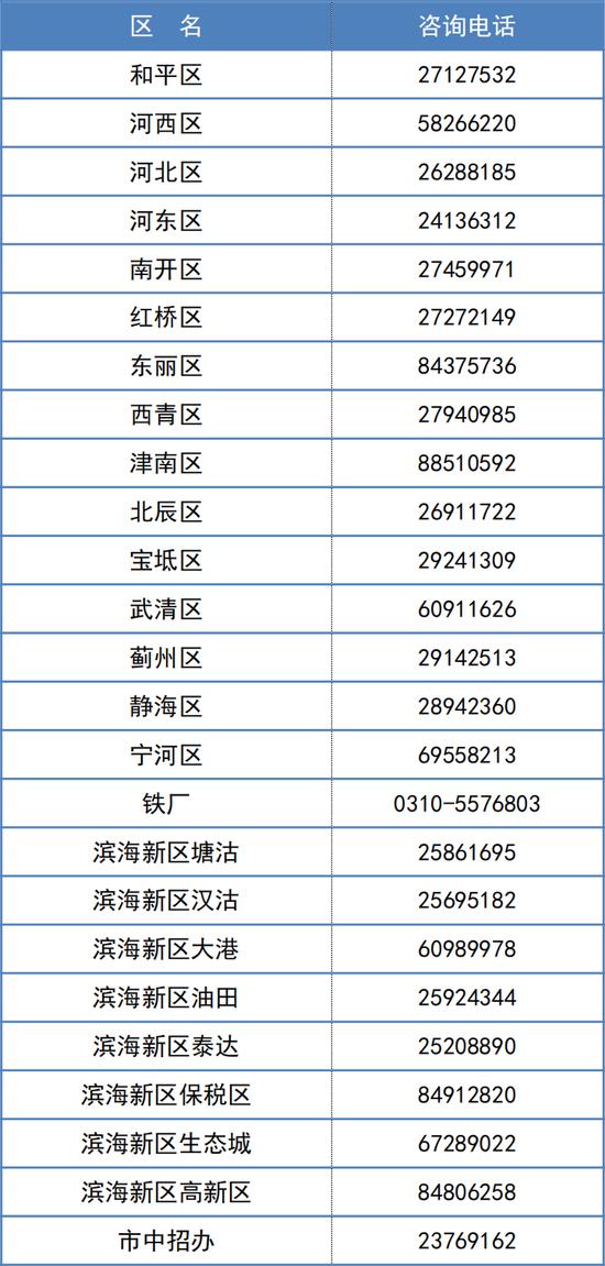 2022年天津中考分数段、平均分公布！这些渠道可查成绩