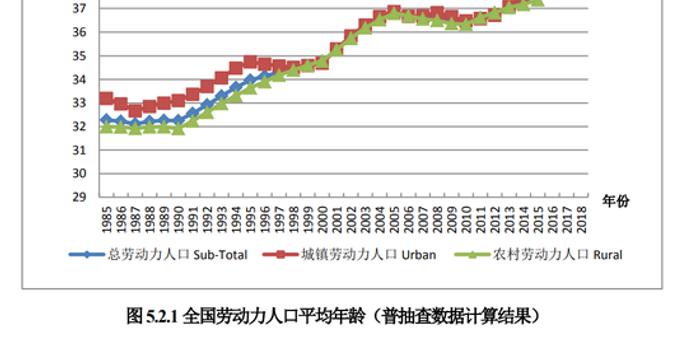 港澳台人口_人口普查图片(3)