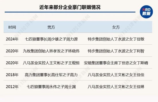 霸王茶姬创始人迎娶“最美光伏二代”，公司股价大涨！女方公司今年已亏超40亿元！专家：豪门联姻规则改变，“门当户对”不只是财富匹配