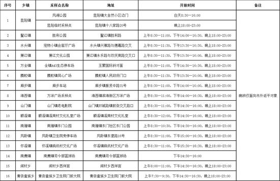 浙江平阳县关于进一步做好当前社会面疫情防控工作的紧急通告