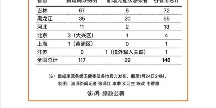 安徽昨日新增本土无症状15例-上海昨日新增本土新冠肺炎确诊病例322例