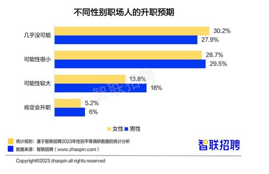 职场女性平均月薪8689元，超4成每天工作9小时以上，愿意生二胎的比例为……