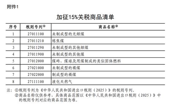 国务院关税税则委员会:对原产于美国的部分进口商品加征关税