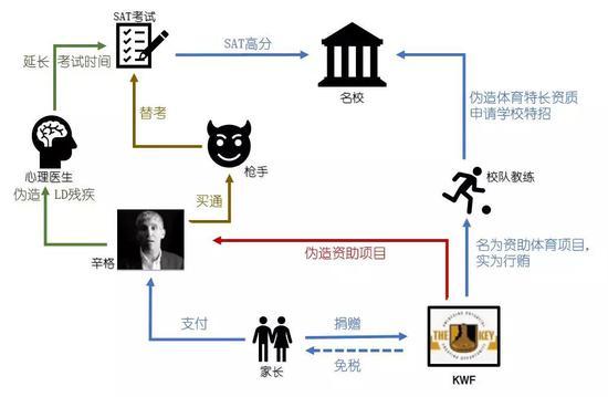 辛格旁门三招