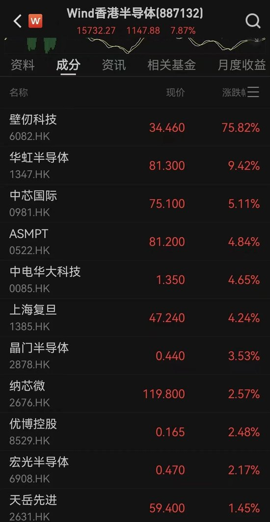 今天，彻底爆了！刚刚，见证历史！