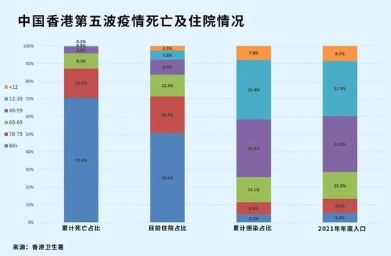 老年人有基础病能接种疫苗吗？不良反应有哪些？多项临床数据告诉你真相