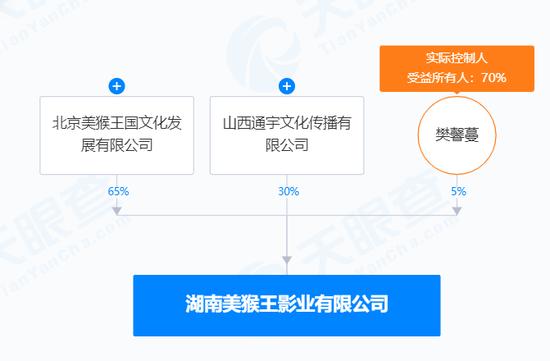 大导演张纪中，被强制执行！公布前妻个人隐私，还不执行法院判决向她道歉！