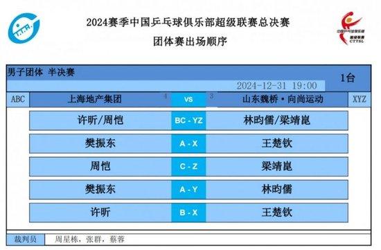 乒超男团半决赛:王楚钦3-1樊振东,山东3-0上海挺进决赛