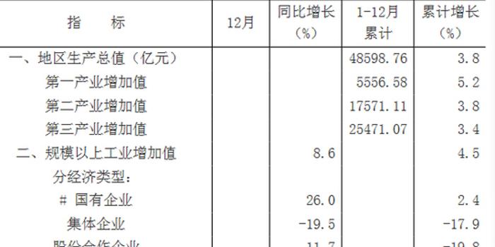 2020年四川省GDP_四川省各市gdp2020(3)