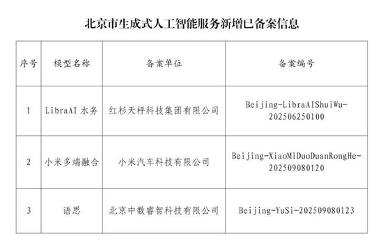 北京市新增3款已完成备案的生成式人工智能服务