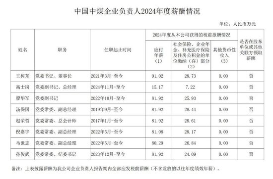 中石油等多家能源央企负责人2024年薪酬披露