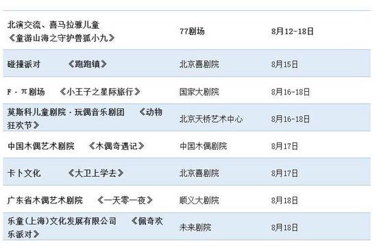 “大戏看北京”文艺资讯 8月12-18日精品推荐