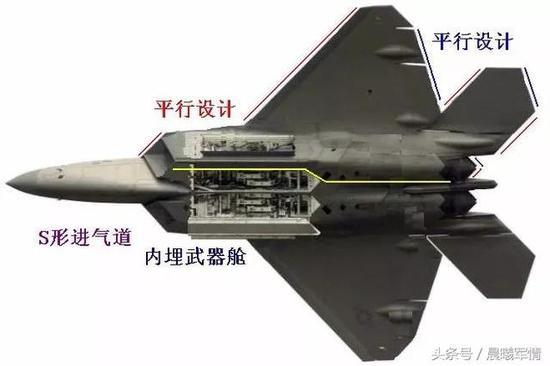 F-22的平行设计,图片鸣谢远望智库杨军威