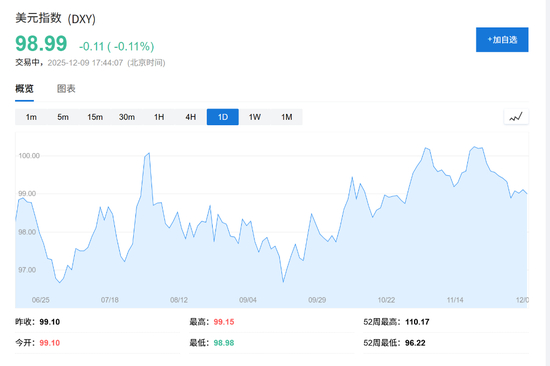 2026年全球央行大分化:欧元区与澳加或转向加息,美联储成少数降息派?