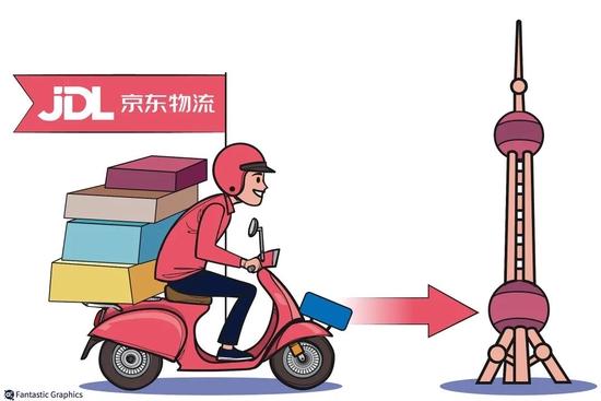 上海一小区拒收京东送货？居民：东西进不来或被强制退货