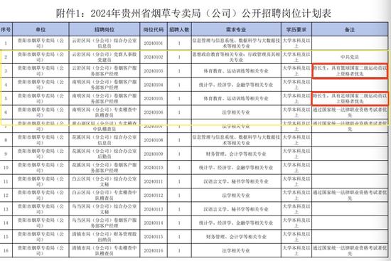 贵州烟草回应招体育特长生当客户经理：不接受电话采访，带证件来咨询