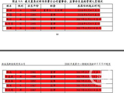 西安千亿国企新任10名高管曝光：全是“80后90后”