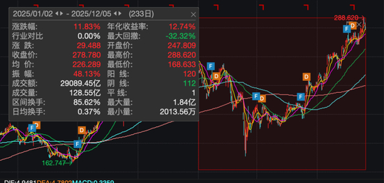 iPhone 17 Pro系列官宣降价！