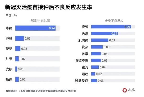 老年人有基础病能接种疫苗吗？不良反应有哪些？多项临床数据告诉你真相