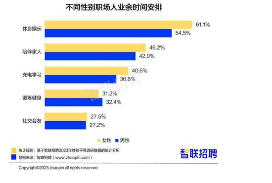 职场女性平均月薪8689元，超4成每天工作9小时以上，愿意生二胎的比例为……