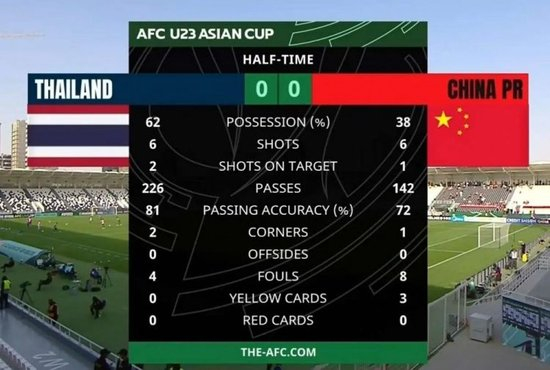 U23国足总结:神奇之旅值得铭记,中国足球的火种在传递!