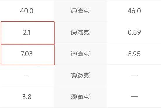 牛身上最贵的部位,90%都被中国人吃了?