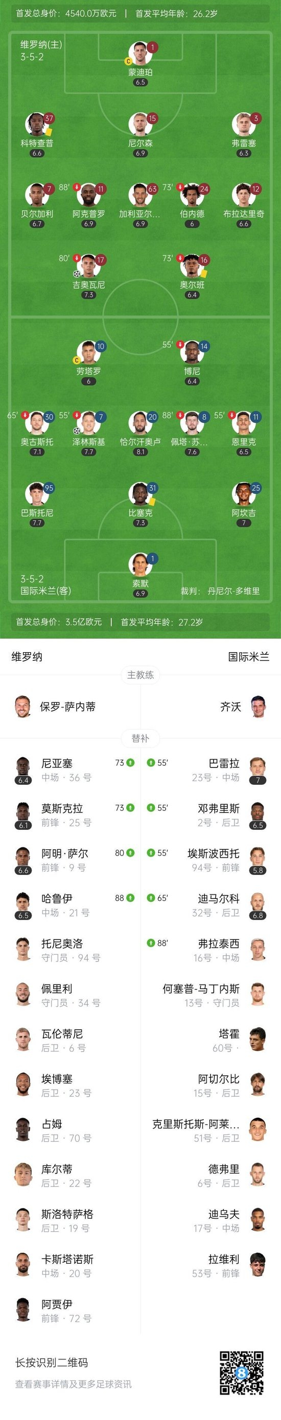 93分钟绝杀!国米2-1维罗纳距榜首1分 巴雷拉造乌龙泽林斯基破门
