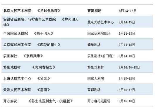 “大戏看北京”文艺资讯 8月12-18日精品推荐