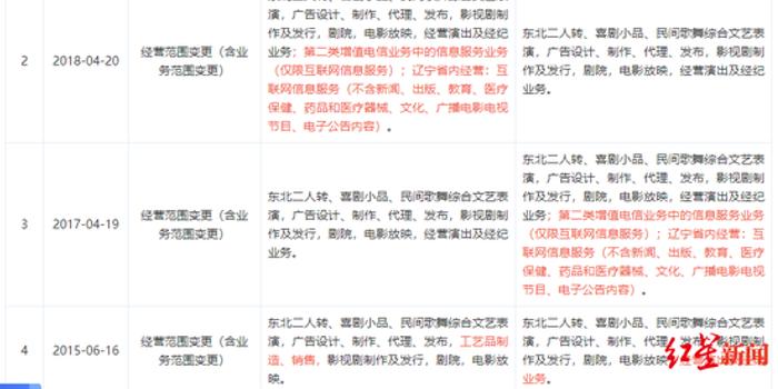 本山传媒更名辽宁民间艺术团 赵本山夫妇为实控人 本山传媒更名辽宁民间艺术团 赵本山夫妇为实控人