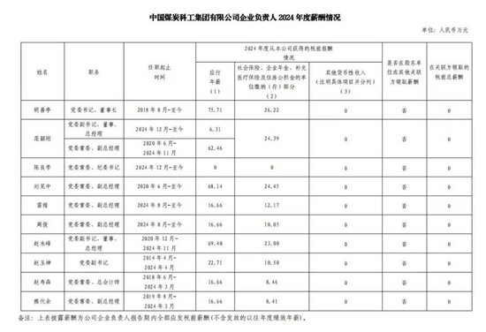 中石油等多家能源央企负责人2024年薪酬披露