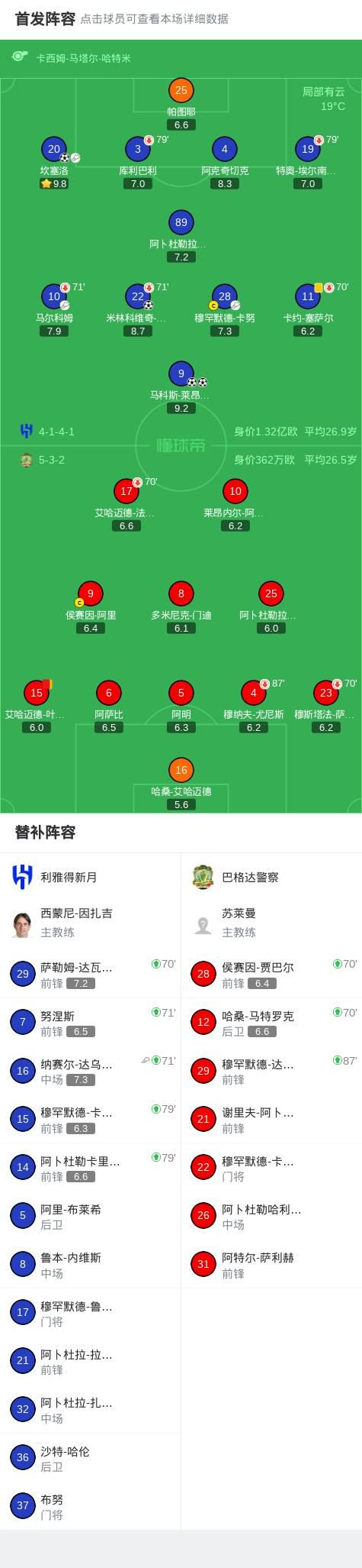 利雅得新月4-0大胜巴格达警察，马科斯-莱昂纳多两球，坎塞洛传射