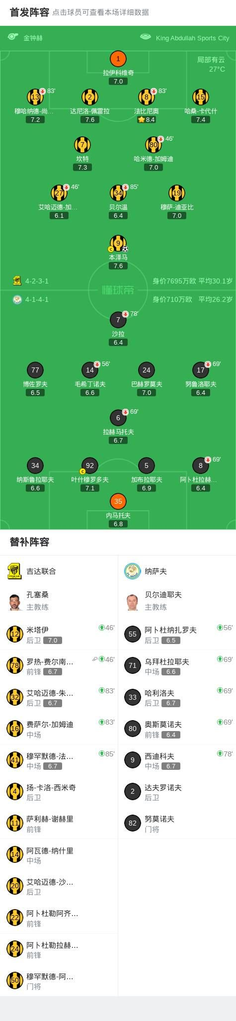 亚冠-吉达联合1-0纳萨夫，本泽马一剑封喉