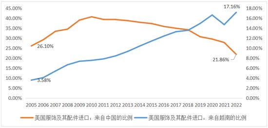 来源:CEIC,第一财经研究院