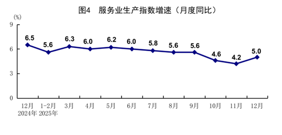 2025年经济发展向新向优 预期目标圆满实现