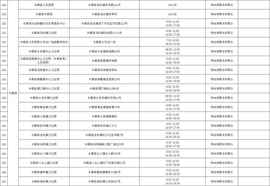 深圳来(返)梅市民请注意！梅州疾控：就近、尽快做一次免费核酸检测 自我健康观察7天